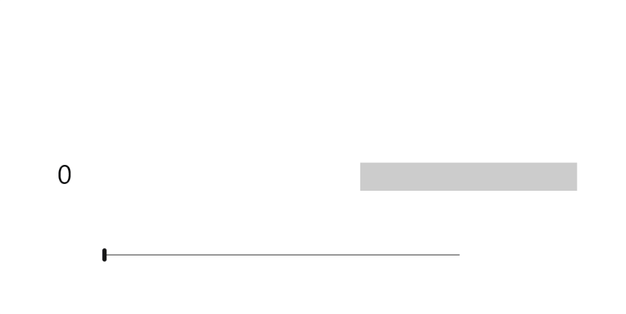 Animation DataBinding